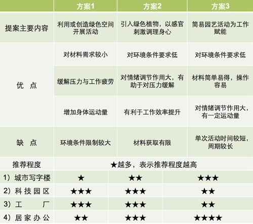 【防疫科普】如何利用園藝療法保持復(fù)工后身心健康？