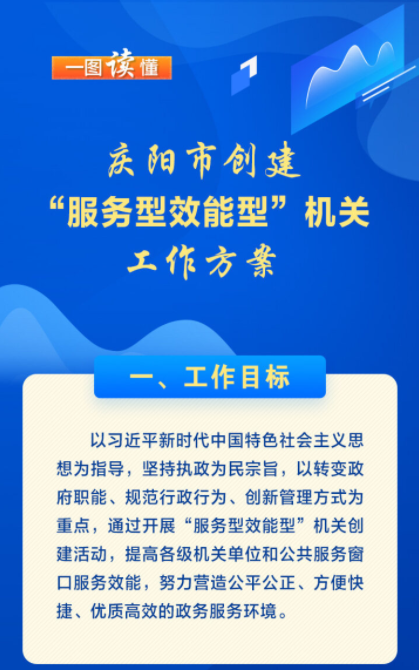 【圖解·優(yōu)化營商環(huán)境】慶陽市創(chuàng)建“服務型效能型”機關(guān)工作方案