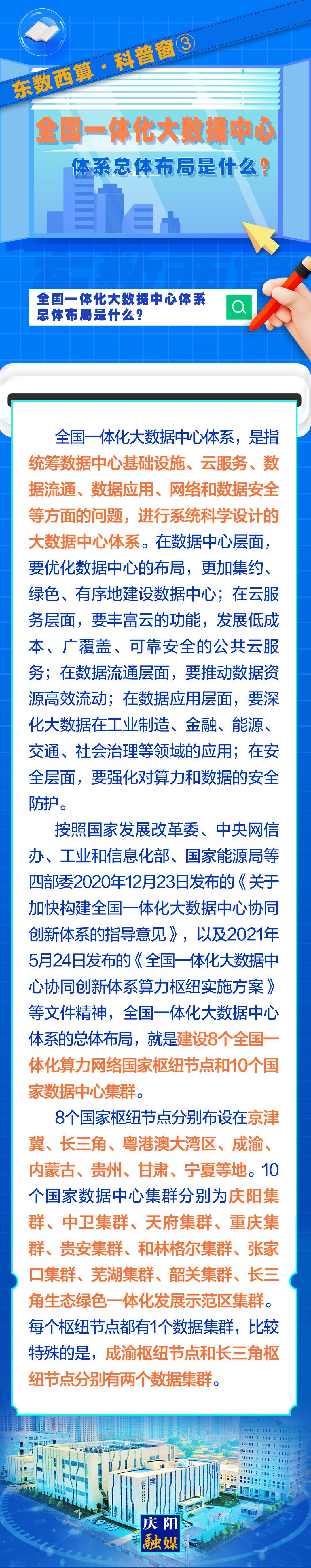 東數(shù)西算·科普窗?③｜全國一體化大數(shù)據(jù)中心體系總體布局是什么？