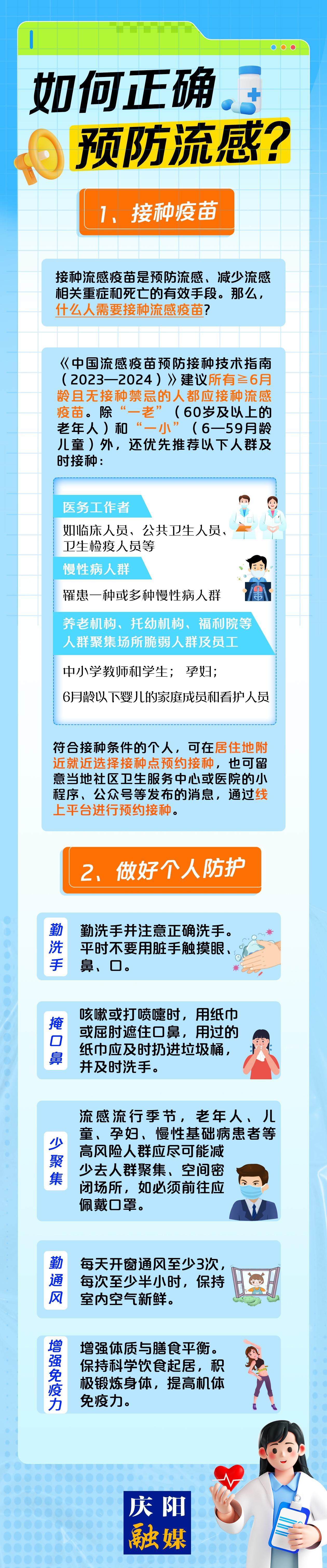 【微海報】如何正確預防流感？