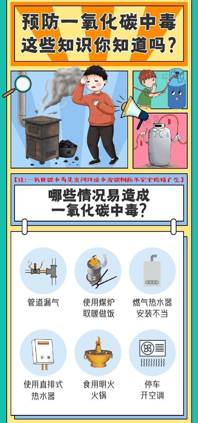 【海報(bào)】預(yù)防一氧化碳中毒，這些知識(shí)點(diǎn)請知曉！