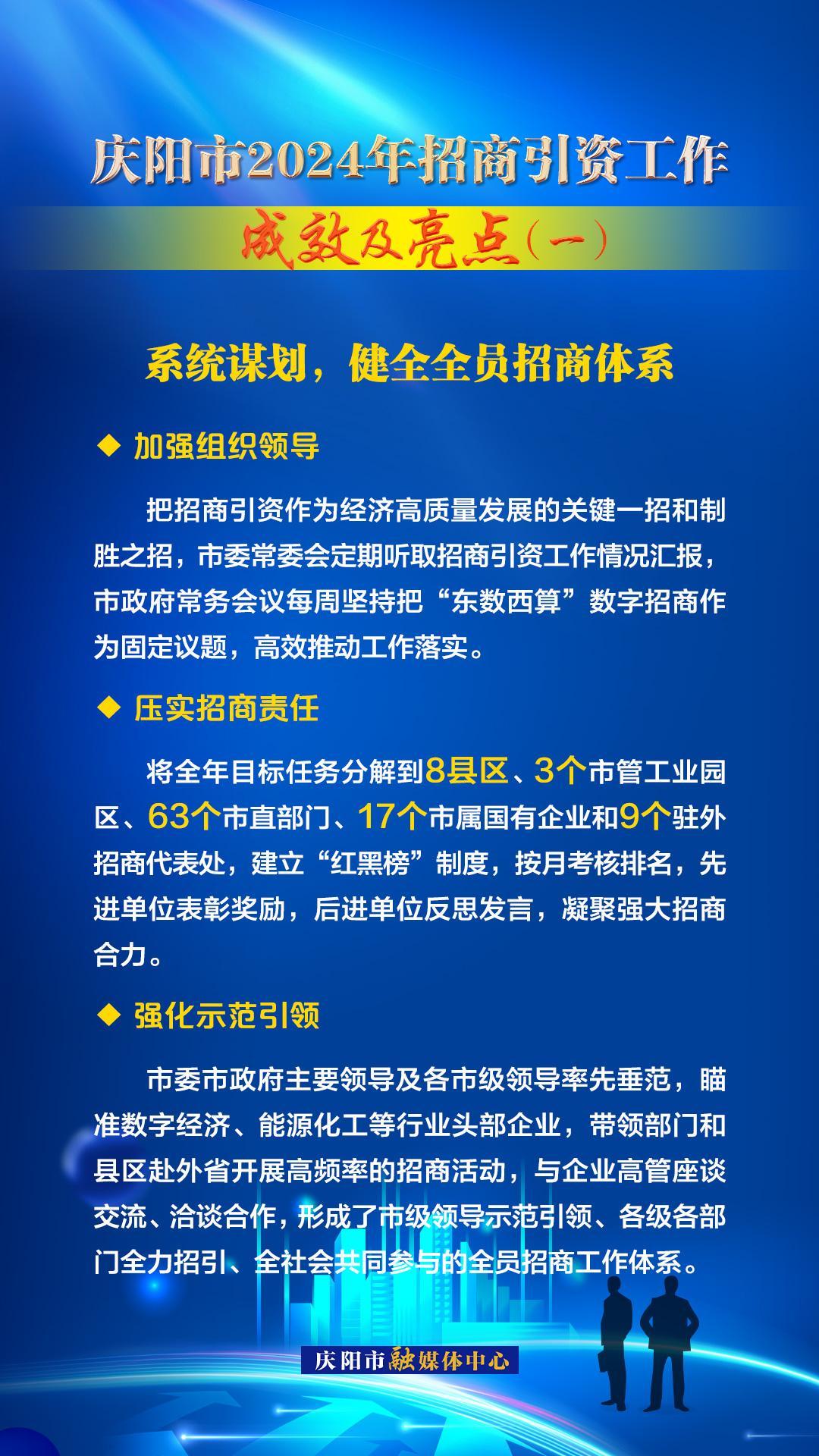 系統(tǒng)謀劃，健全全員招商體系——慶陽市2024年招商引資工作成效及亮點（一）