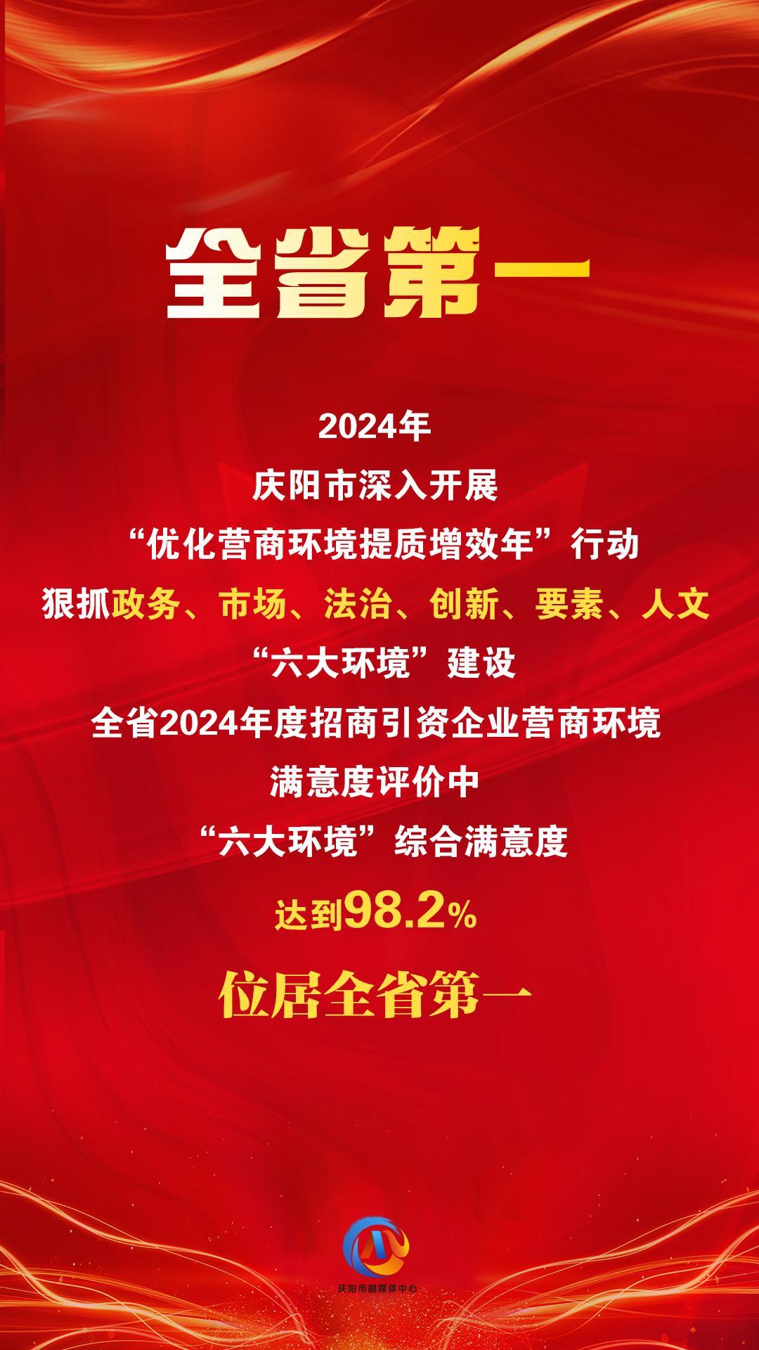 【微海報(bào)】“六大環(huán)境”綜合滿意度評(píng)價(jià)，慶陽(yáng)位居全省第一！