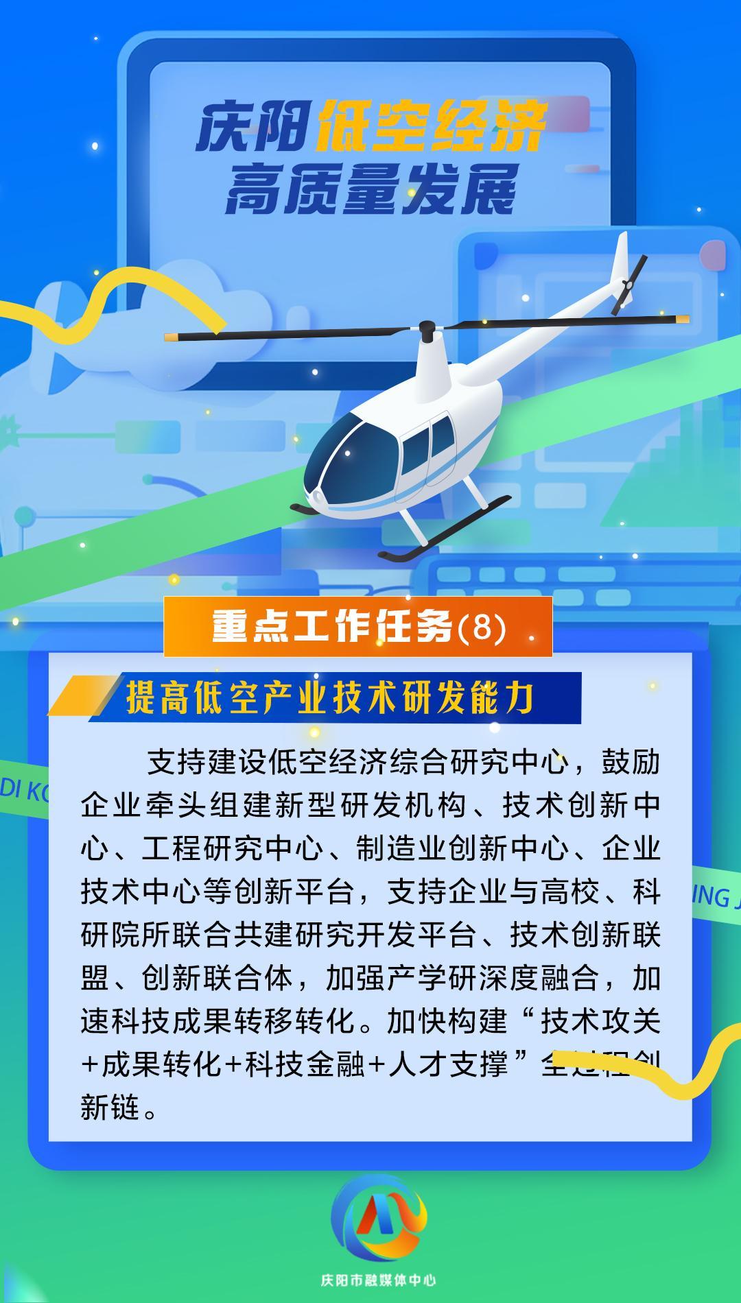 【微海報】慶陽低空經(jīng)濟(jì)高質(zhì)量發(fā)展重點(diǎn)工作任務(wù)（8）提高低空產(chǎn)業(yè)技術(shù)研發(fā)能力