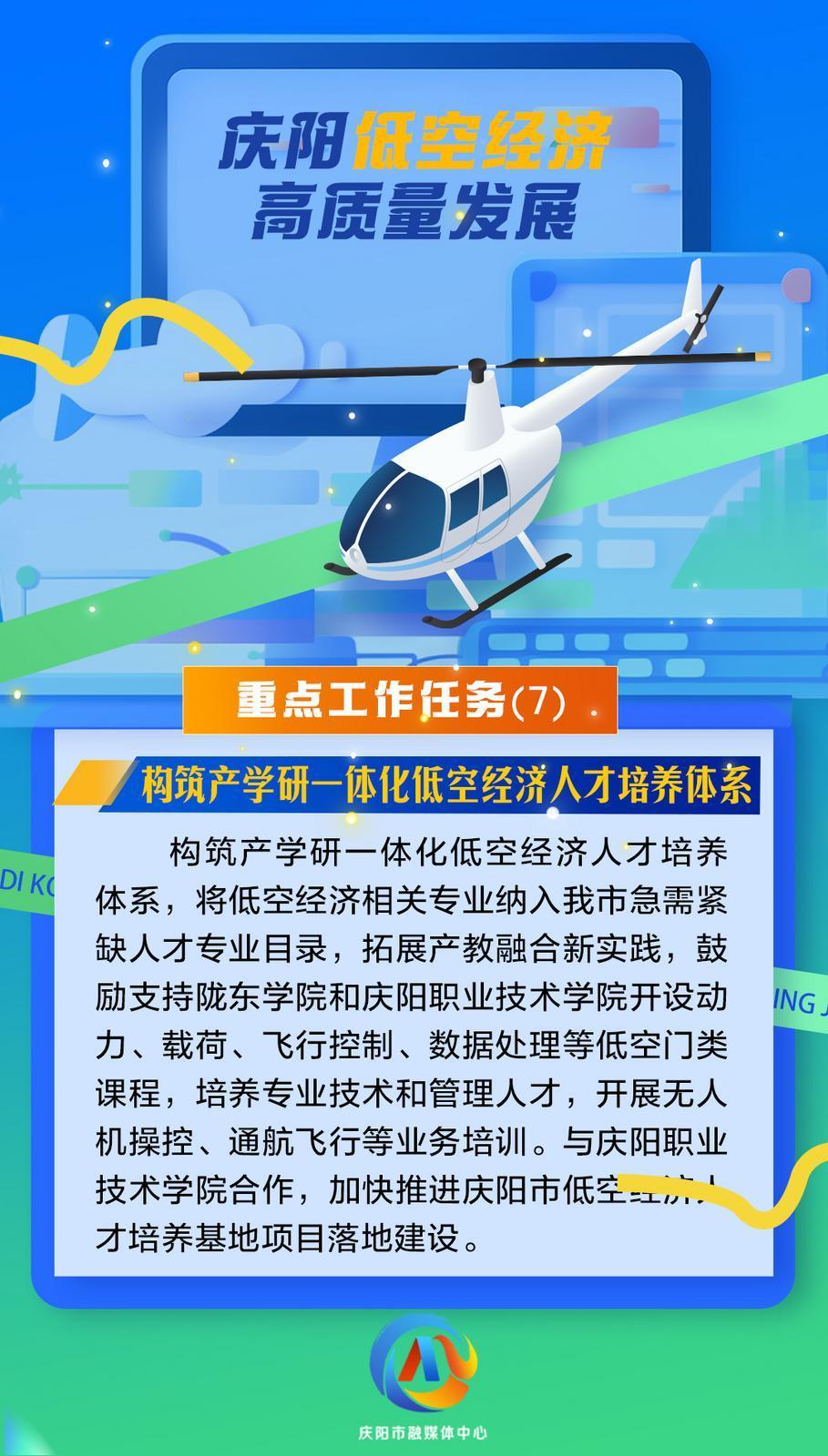 【微海報】慶陽低空經(jīng)濟(jì)高質(zhì)量發(fā)展重點(diǎn)工作任務(wù)（7）構(gòu)筑產(chǎn)學(xué)研一體化低空經(jīng)濟(jì)人才培養(yǎng)體系