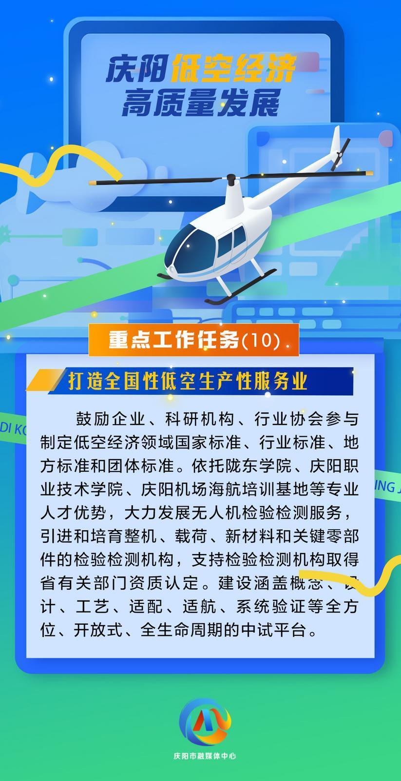 【微海報】慶陽低空經(jīng)濟(jì)高質(zhì)量發(fā)展重點(diǎn)工作任務(wù)（10）打造全國性低空生產(chǎn)性服務(wù)業(yè)