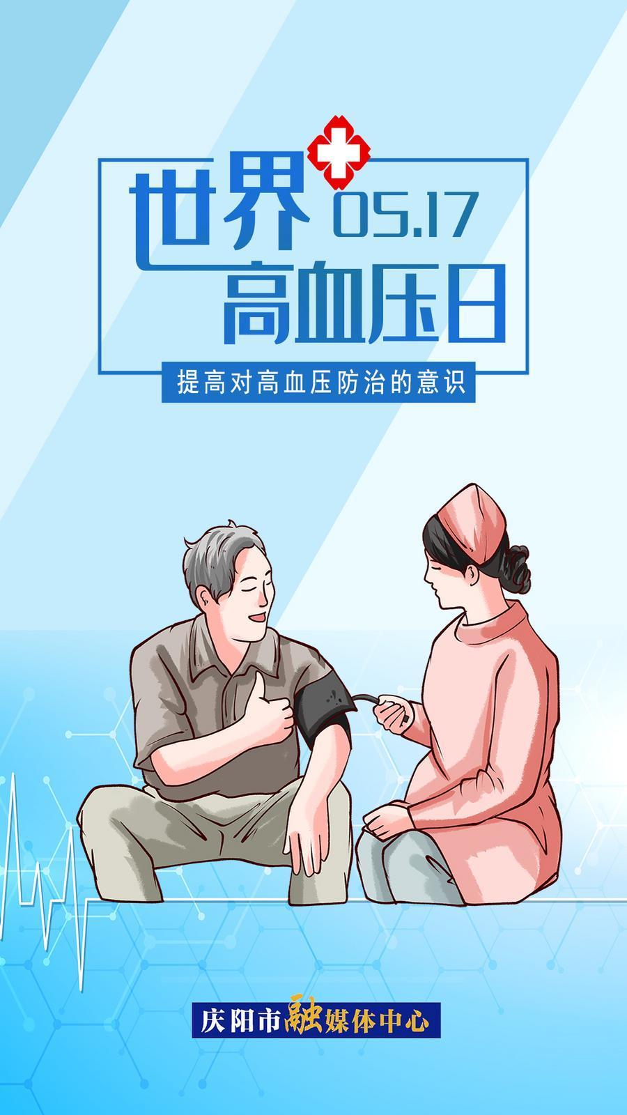 【微海報(bào)】世界高血壓日 | 提高對高血壓防治的意識